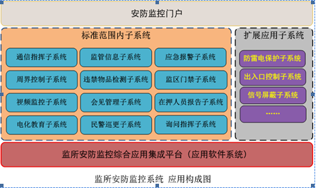 海康威视监所安防系统 整体解决方案